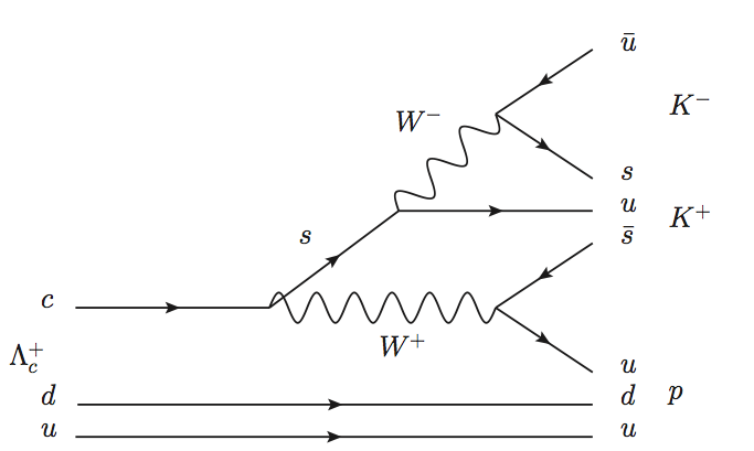 A nifty Feynman diagram